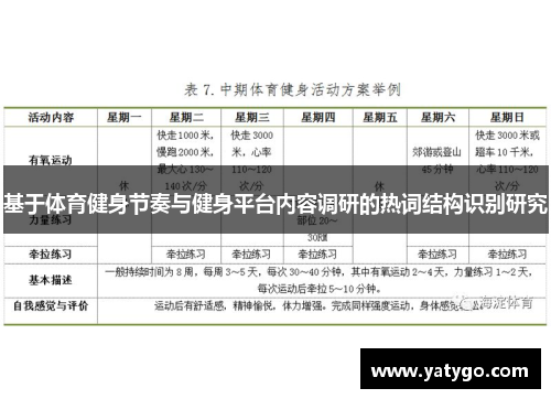 基于体育健身节奏与健身平台内容调研的热词结构识别研究