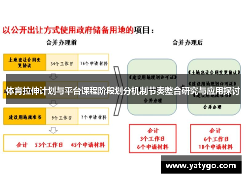 体育拉伸计划与平台课程阶段划分机制节奏整合研究与应用探讨