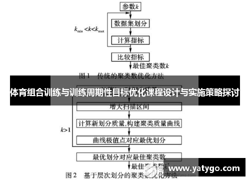 体育组合训练与训练周期性目标优化课程设计与实施策略探讨