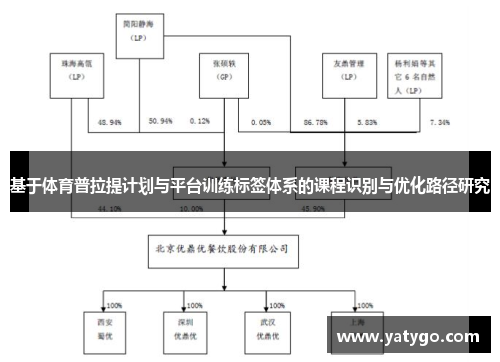 基于体育普拉提计划与平台训练标签体系的课程识别与优化路径研究