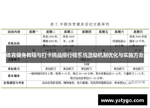 体育健身教程与打卡挑战排行榜系统激励机制优化与实施方案