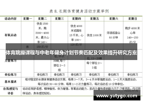 体育跳操课程与中老年健身计划节奏匹配及效果提升研究方案